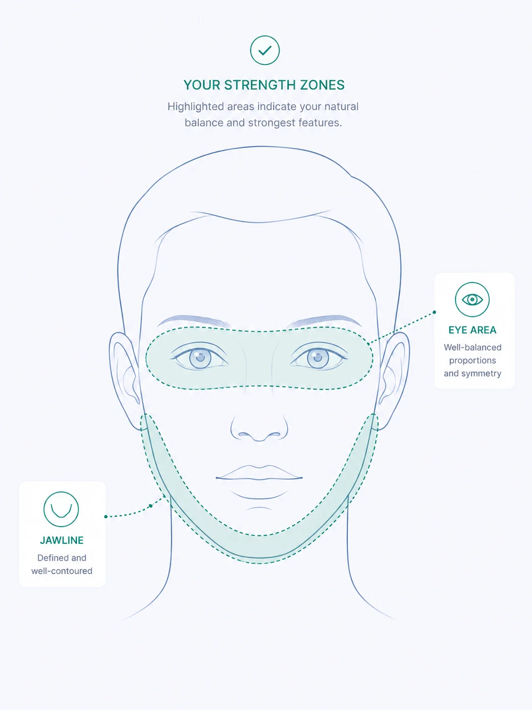 What Is Facial Harmony? A Practical Guide to Face Balance and AI Face Analysis