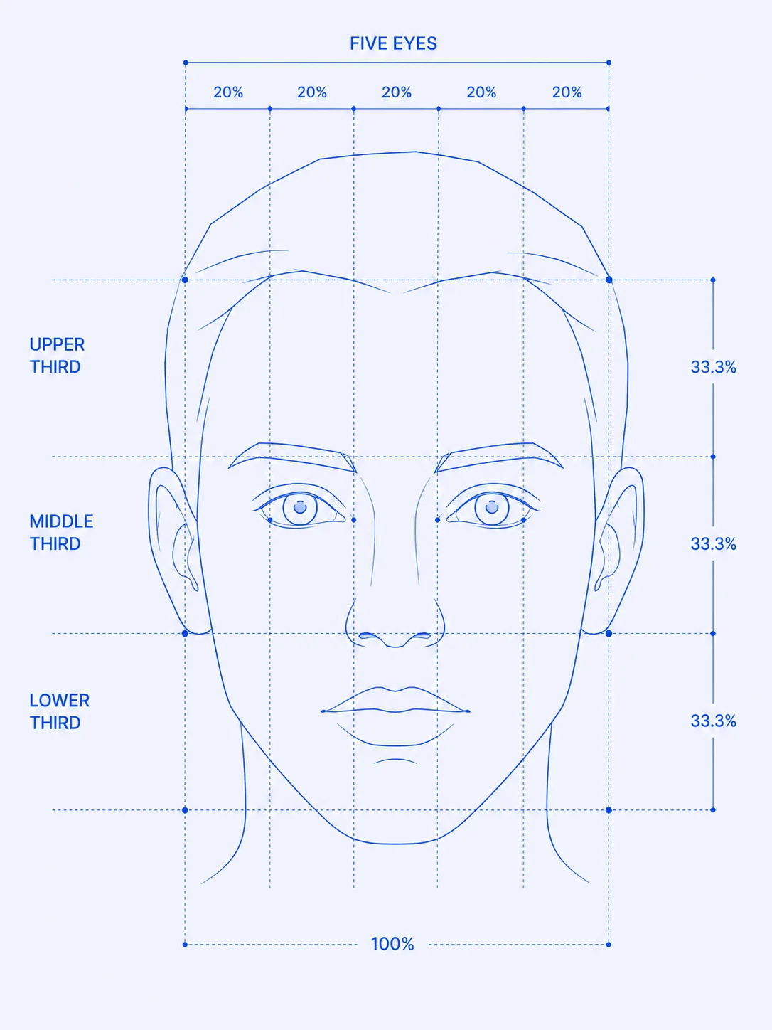 FacialHarmony facial-thirds and five-eyes proportion diagram